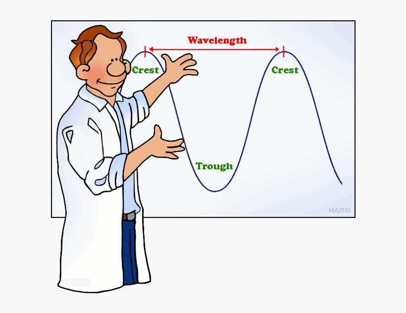 Wave Lengths And Frequencies - Frequency And Wavelength Clipart PNG