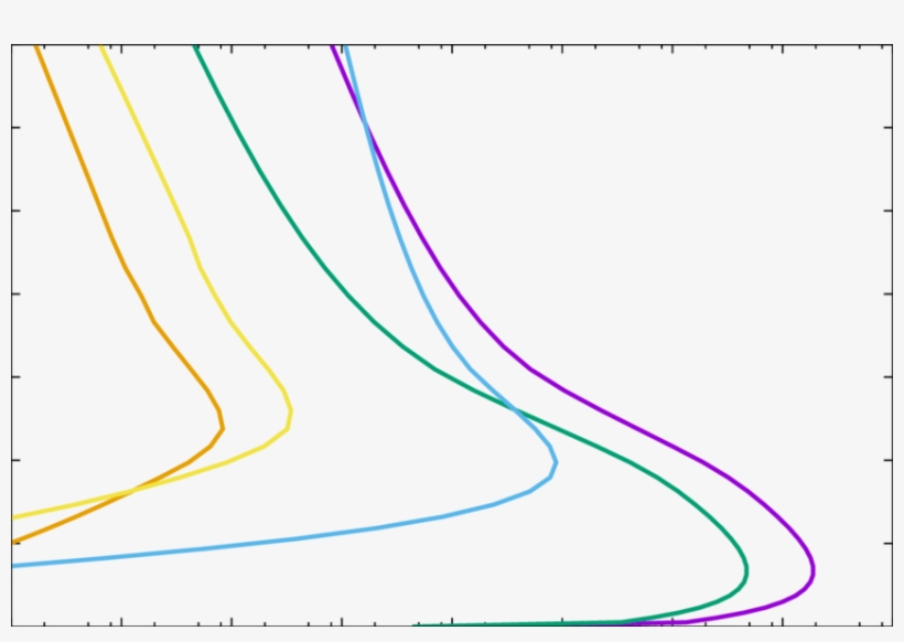 Production Of N 2 , O 2 (green), O (light Blue), No - Plot, transparent png download