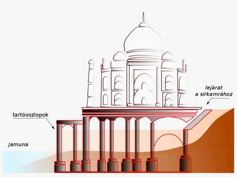 Taj Mahal Foundations - Taj Mahal Foundation Details, transparent png download