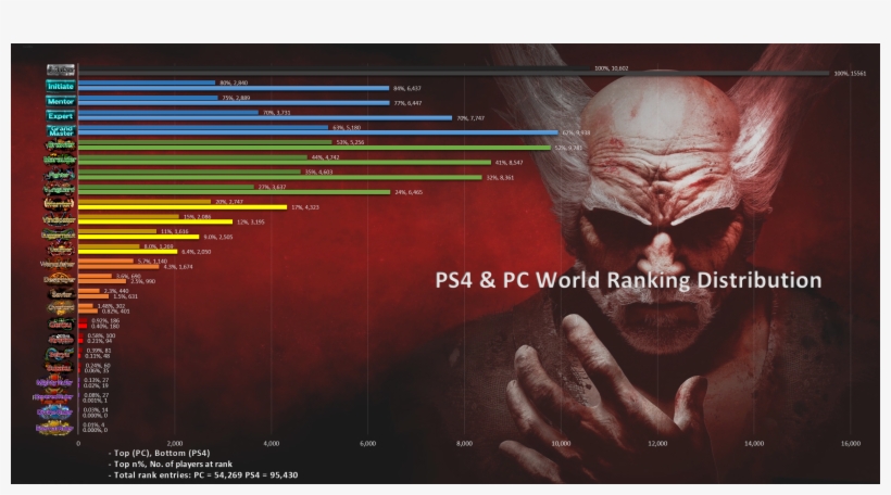 Tekken 7 Has Been Out For A Few Months Now And The - Kazuya Mishima Trone, transparent png download