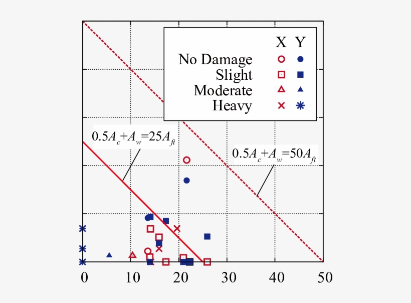 Relationship Between Wall Index And Column Index A - Diagram, transparent png download