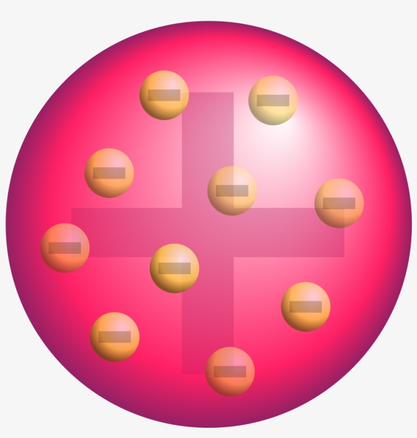 Cc By Sa - Thomson's Atom, transparent png download