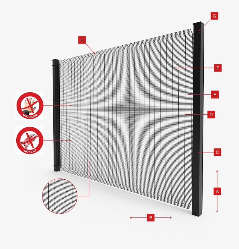 Secur Fence Detailed Photo - Creative Commons License, transparent png download