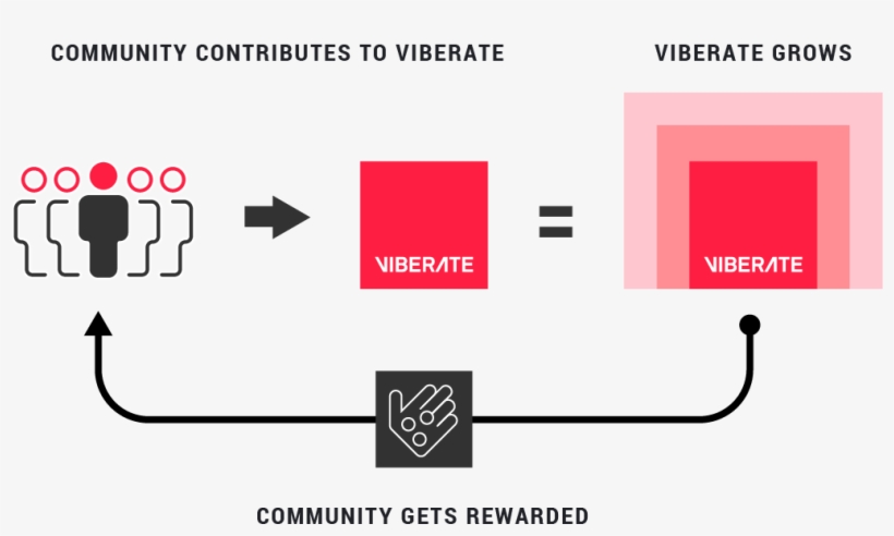 Viberate Is An Exciting Project That Aims To Change - Ethereum, transparent png download