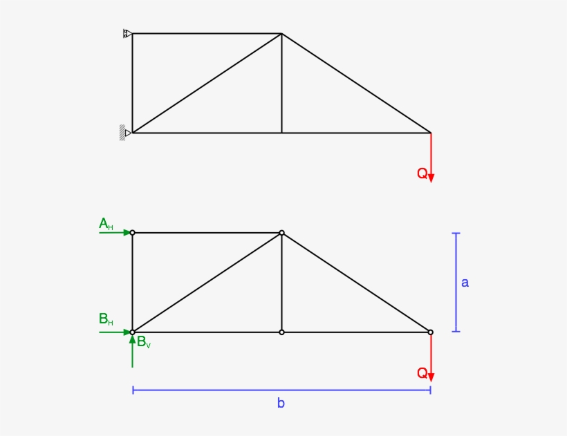 There's A Formula To Determine, If A Truss Is Statically - Diagram, transparent png download