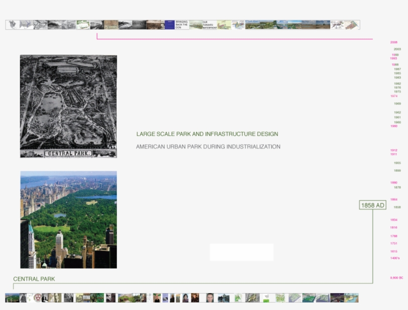 The Distinction Between Urban And Rural Forms - Central Park, transparent png download