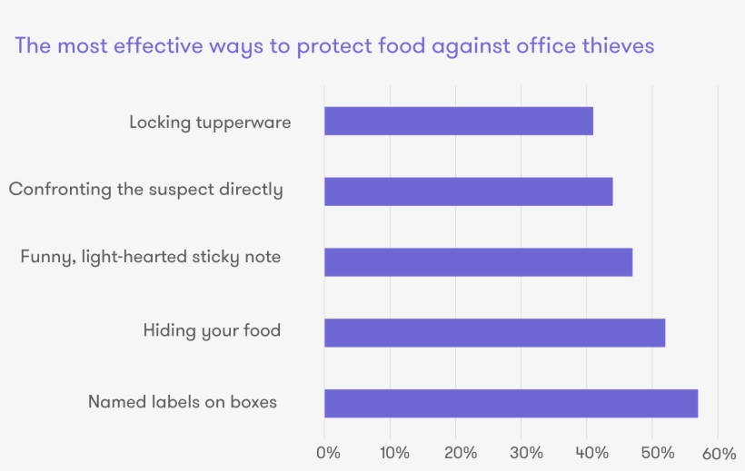 A 'sauce' Of Tension - Number, transparent png download