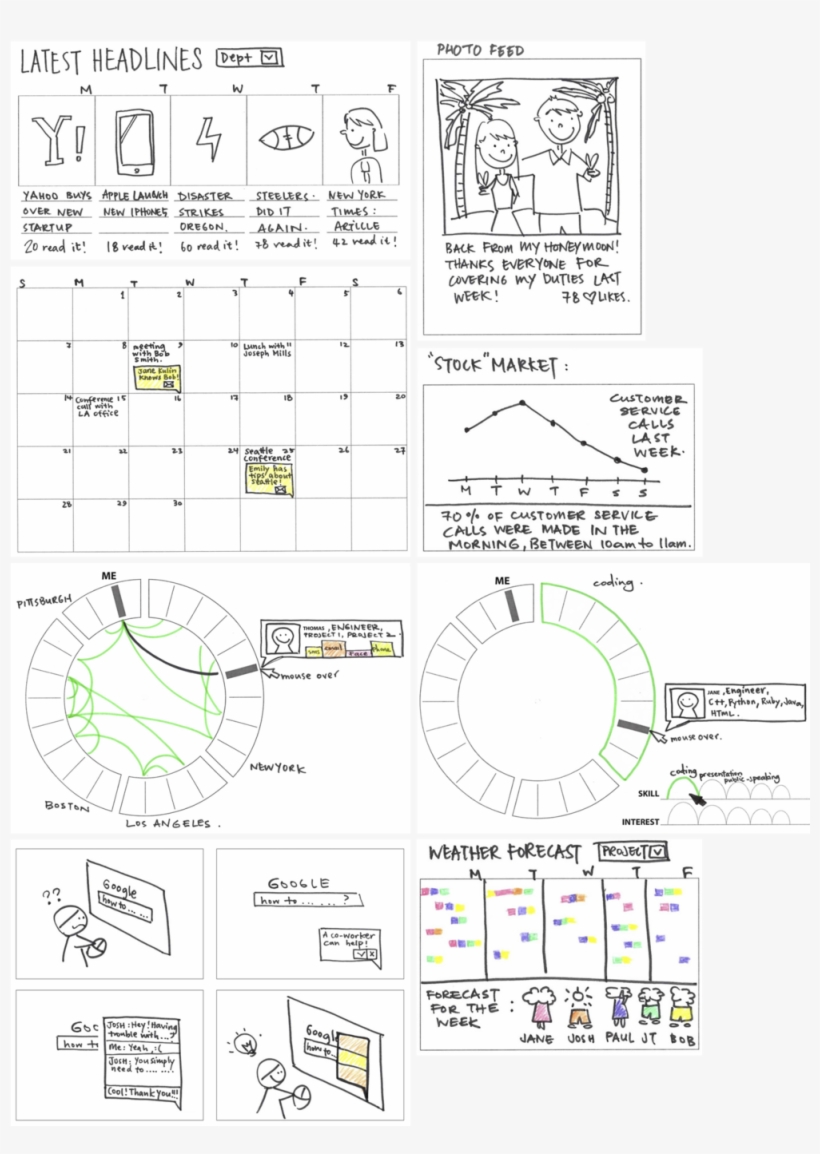 We Asked Remote Workers To Design With Us Using Participatory - Diagram, transparent png download