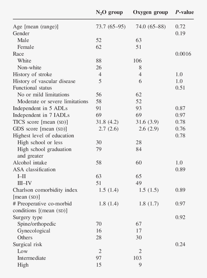 Characteristics, Medical, Functional And Cognitive - Biologie Voor Jou Toets Antwoorden, transparent png download