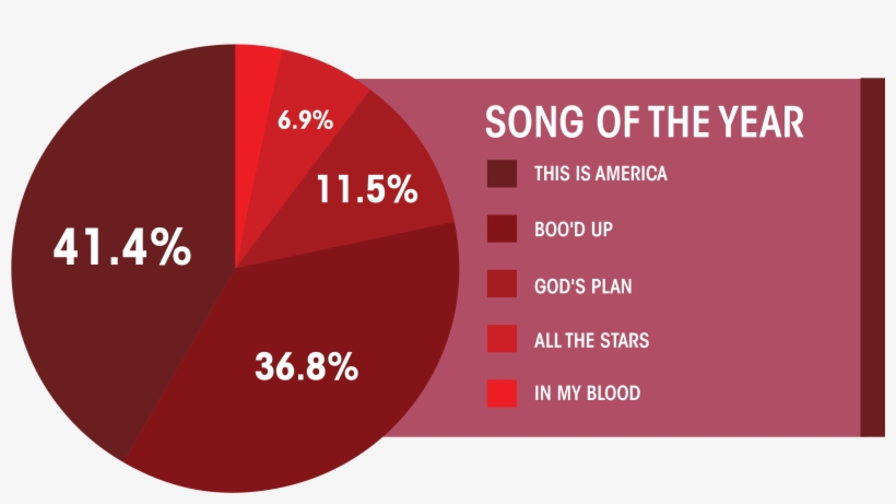 2 - 8 - A&e - Grammys-03 - Circle, transparent png download
