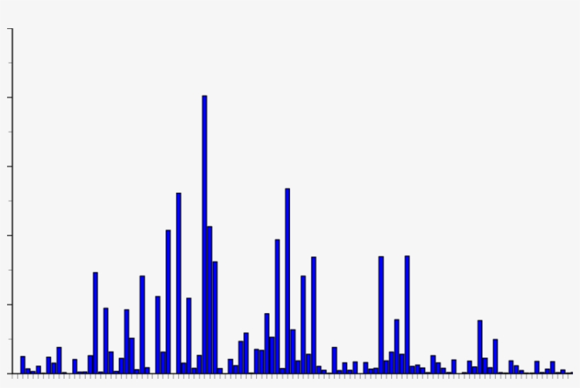 D Pcb Congener Pattern In Walleye Collected From Western - Skyline, transparent png download