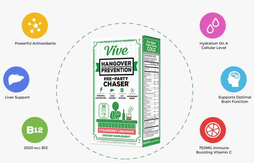 Why Vive - Circle, transparent png download