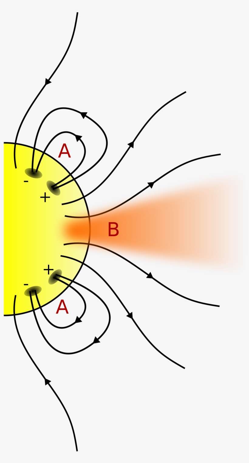 Helmet Streamer - Coronal Hole Diagram, transparent png download