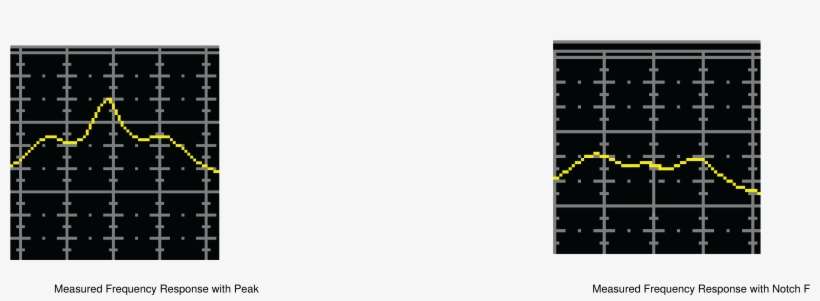 Effects Of Notch Filter On Frequency Response - Diagram, transparent png download