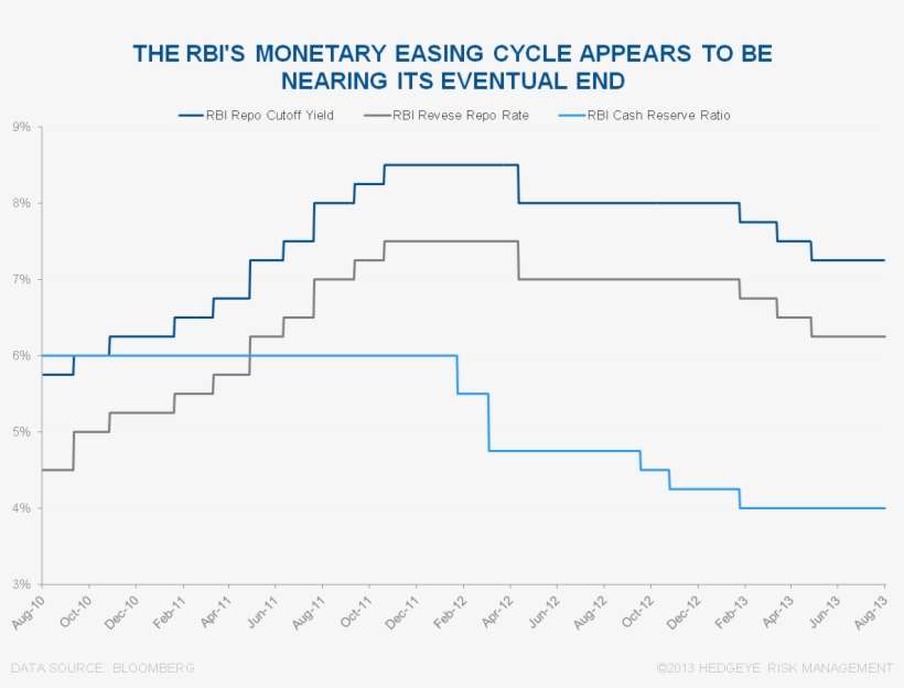 Will The Indian Rupee Meet Its [new] Maker - Diagram, transparent png download