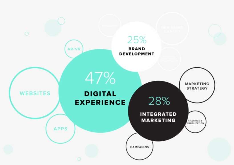 Year In Review Test 08 - Diagram, transparent png download