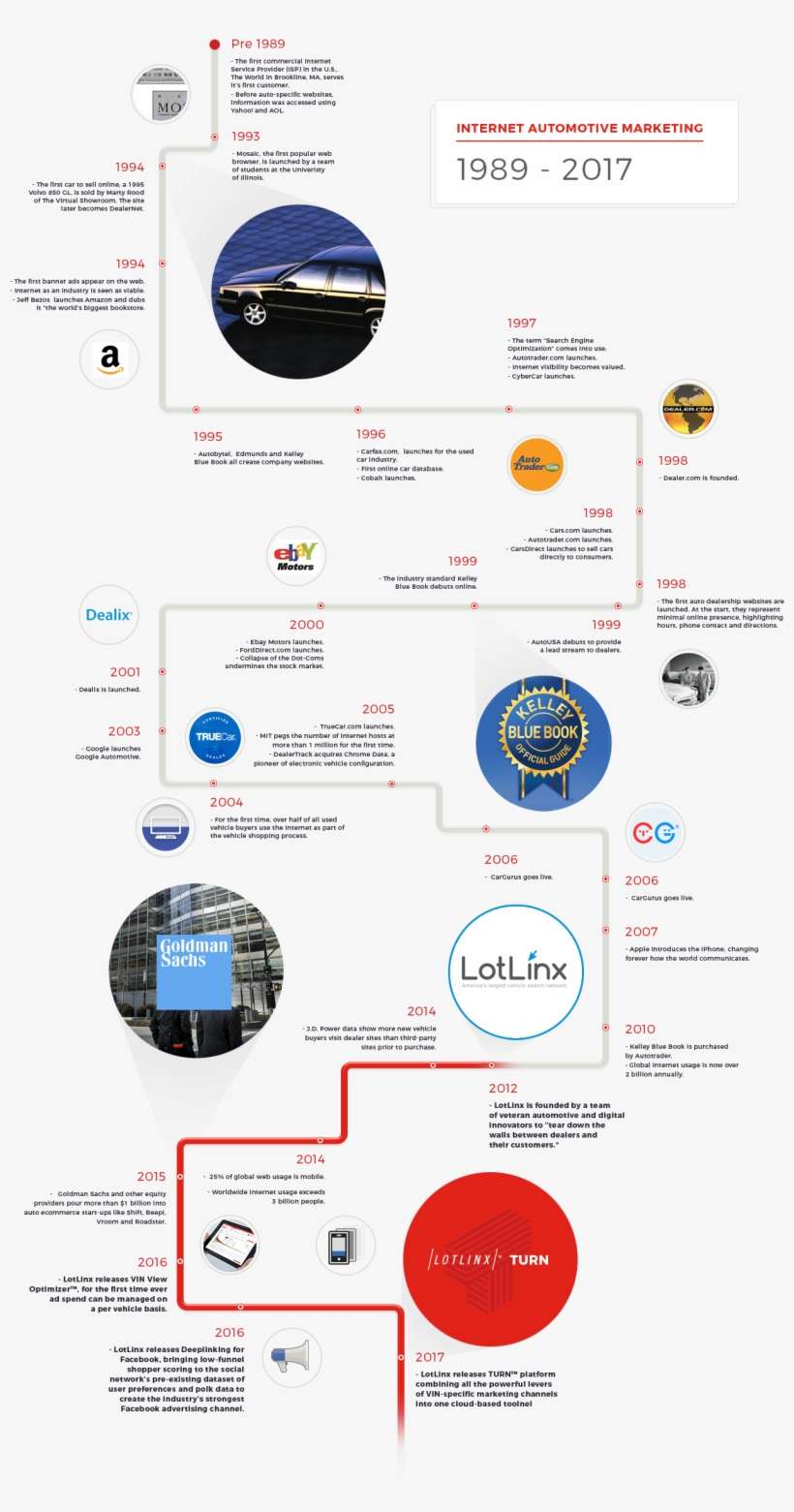 Artboard - Kelley Blue Book, transparent png download