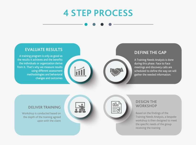 Bespoke Corporate Training Programs - Website, transparent png download