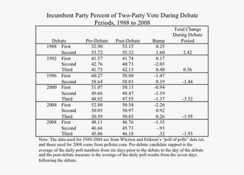 Note That If We Look At First Debates That Involve - Number, transparent png download
