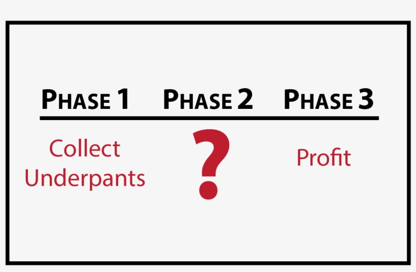 Cartman Gets An Anal Probe - Underpants Gnomes Business Plan, transparent png download