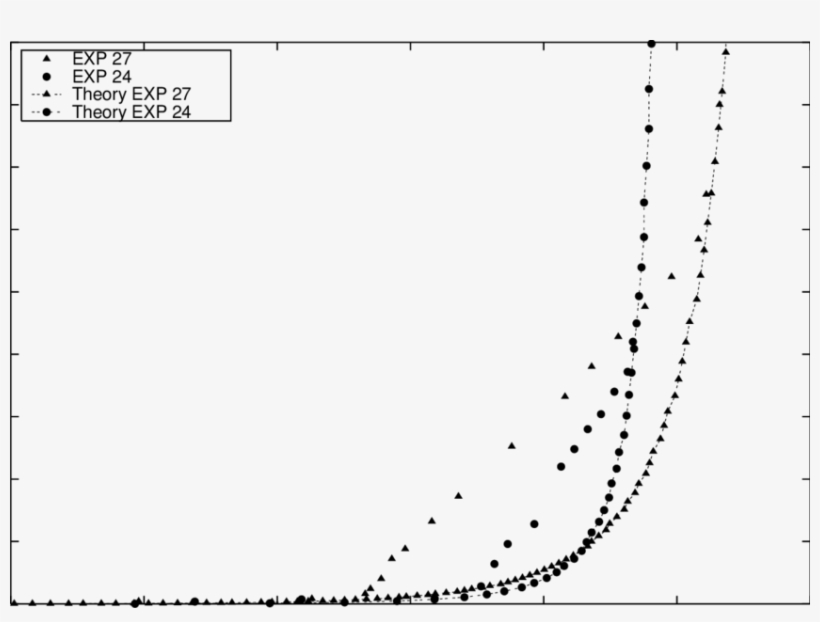 Comparison Of Computed (∆x = - Circle, transparent png download