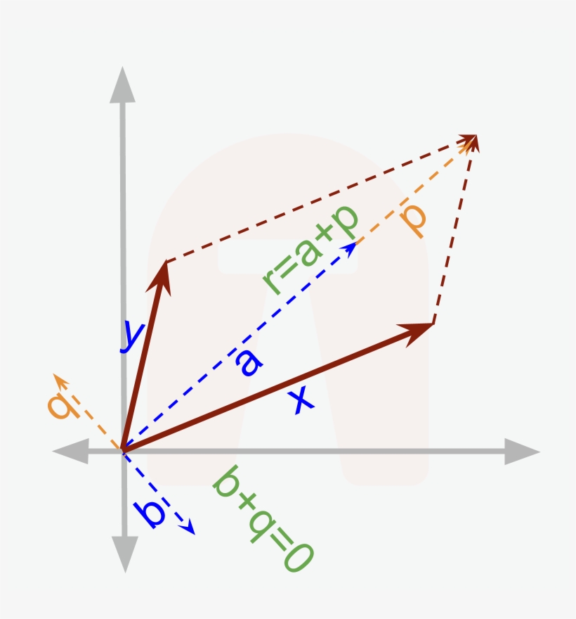 A Refreshing New Look Into Two Laws Of Vector Addition - Tax Wedge Econ Graph, transparent png download