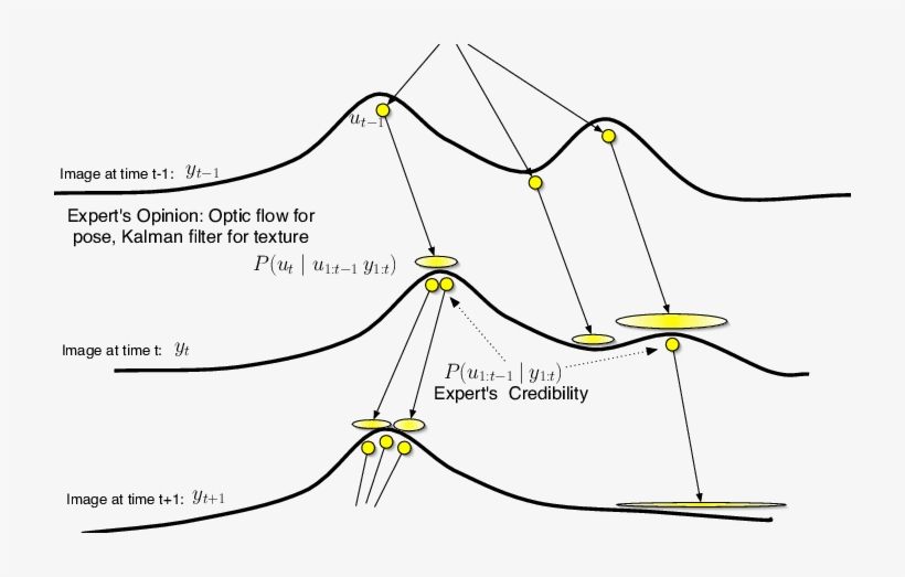 An Algorithm For Solving The G-flow Inference Problem - Diagram, transparent png download
