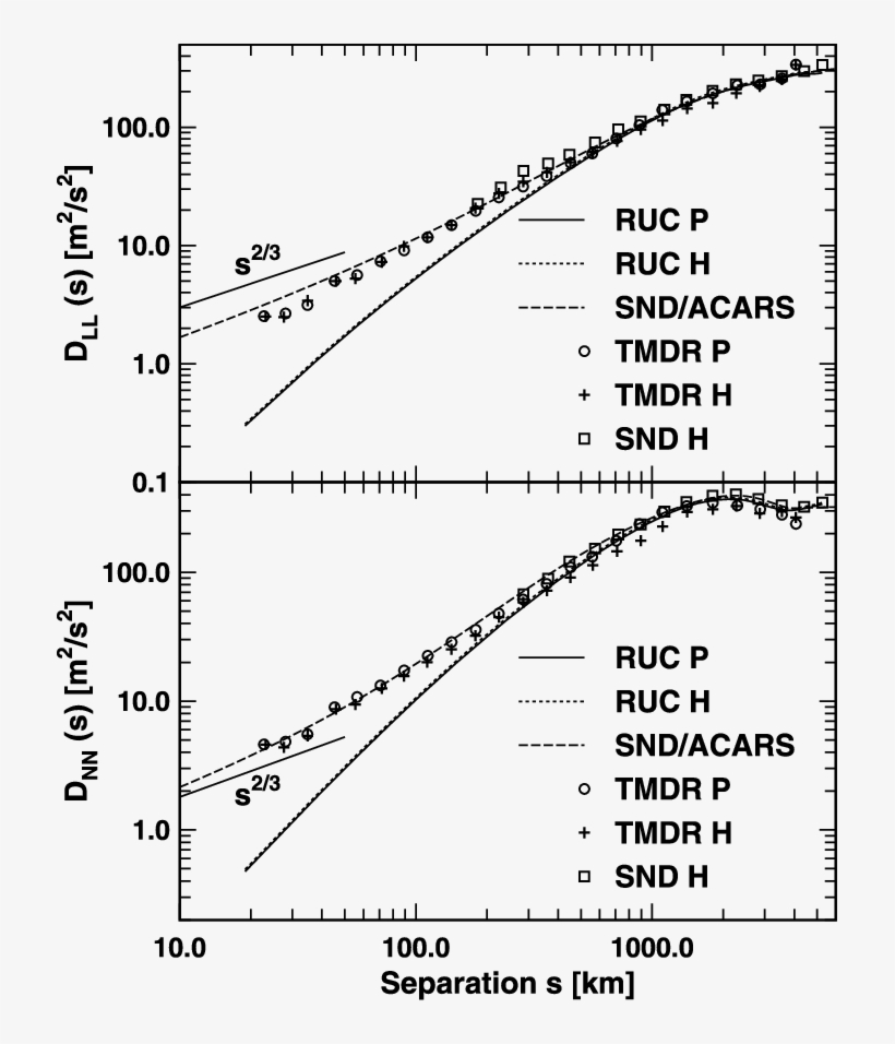 Same As Figure 1 Except For A Constant Pressure Level - Diagram, transparent png download
