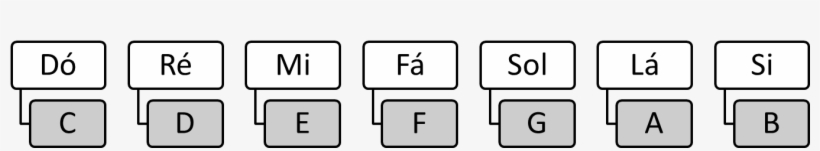 Origem Do Nome Das Notas Musicais - Cross, transparent png download