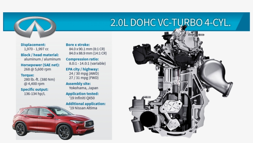 2019 Winner Infiniti Qx50 - New Qx50 Engine, transparent png download