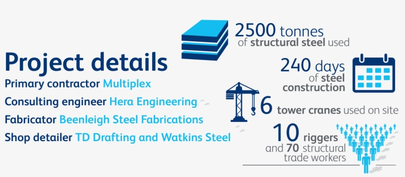 300 George St 4 - Graphic Design, transparent png download