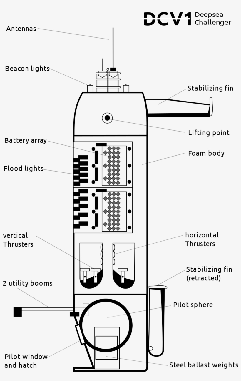 Deep Sea Challenger, transparent png download