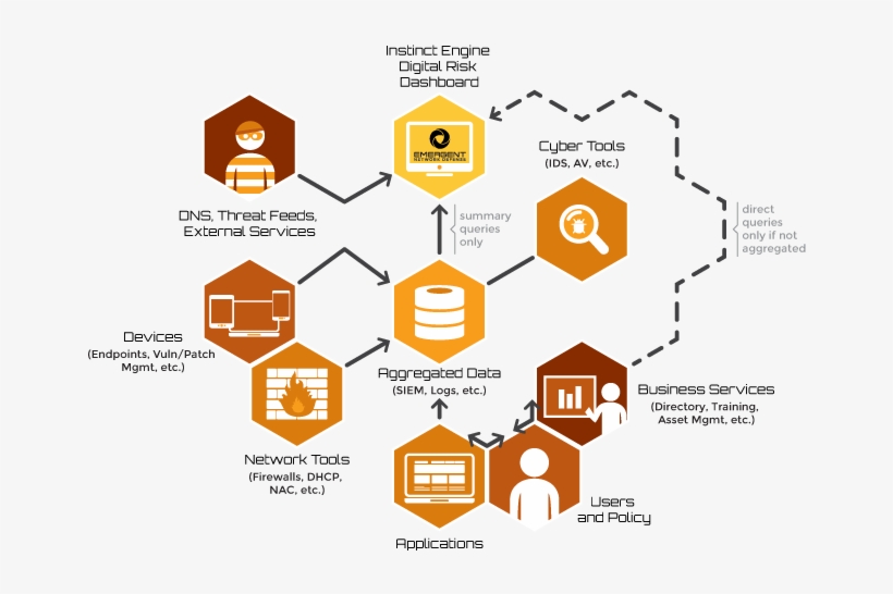 The Engine Assesses Hundreds Of Potential Loss Scenarios - Diagram, transparent png download
