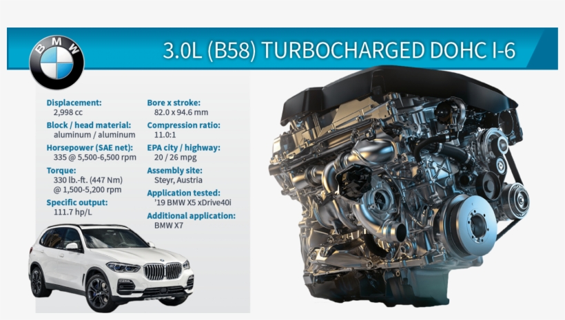 2019 Winner Bmw X5 - Honda Logo, transparent png download