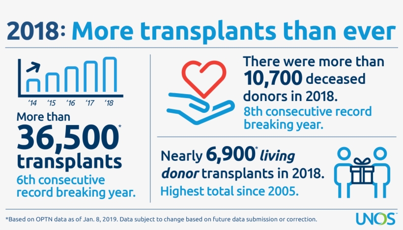 2018 Unos Tx Facebook 1200×630@2x - Heart, transparent png download