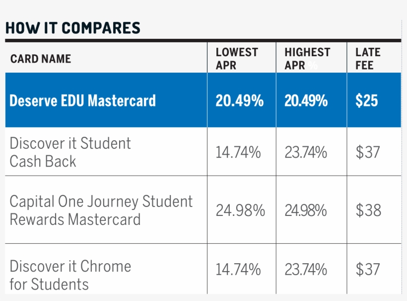 This Card Also Stands Out In The Category With Its - Number, transparent png download