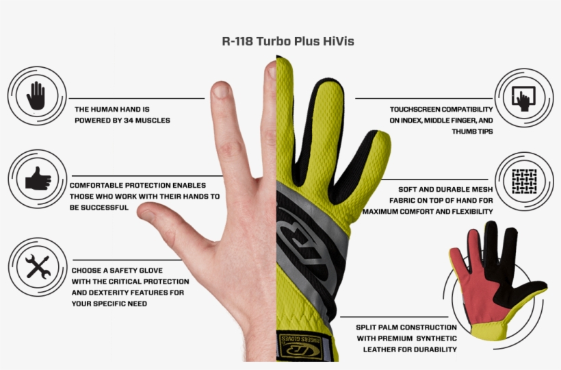 Diy Gloves - Right Glove For The Task, transparent png download