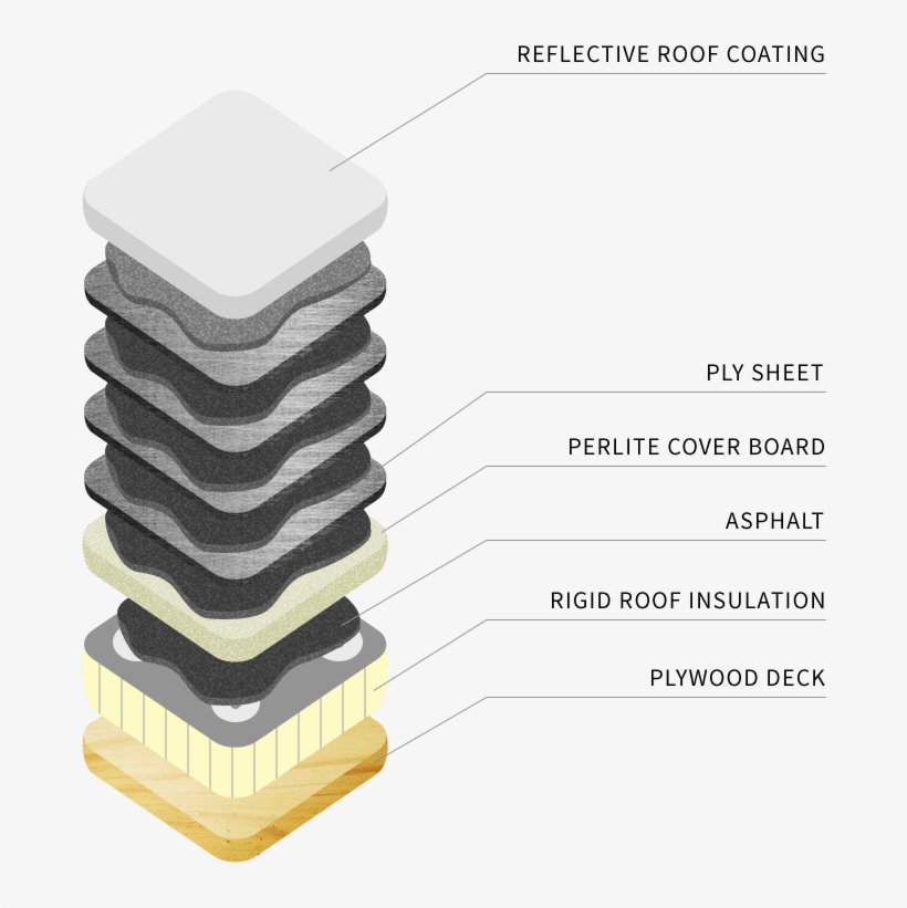 Benefits Of Built-up Roofing - Built Up Roof, transparent png download