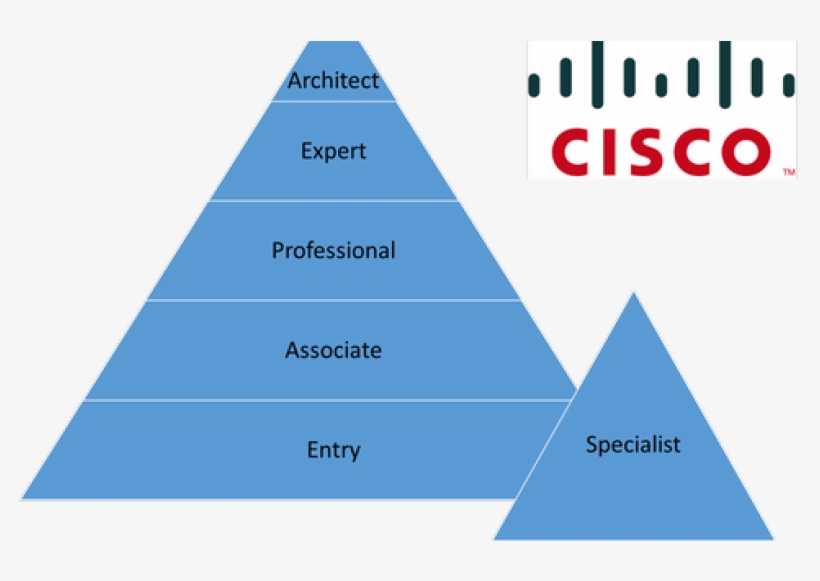 There Are Numerous Advantages To Cisco Certifications, - Cisco, transparent png download