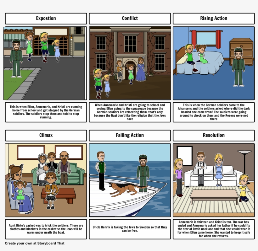 Number The Stars - Storyboard Francisco Franco, transparent png download