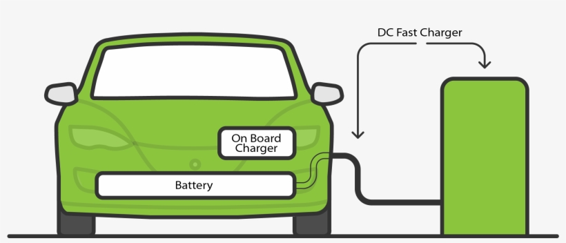 Battery Charging Clipart Car Charger, transparent png download