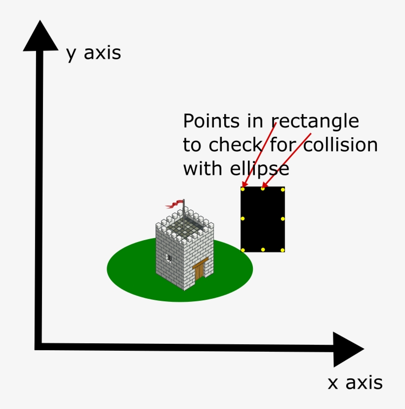 ¿cómo Controlo La Colisión Entre Una Elipse Y Un Rectángulo - Integrals And Derivatives Clipart, transparent png download