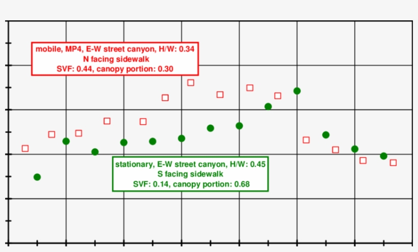 Physiologically Equivalent Temperature Pet At The Stationary - Number, transparent png download