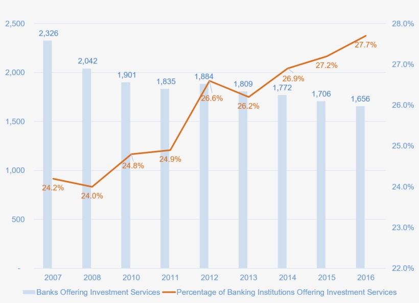 This Is Good News For Bank Customers, More Of Whom - Shipping Container, transparent png download