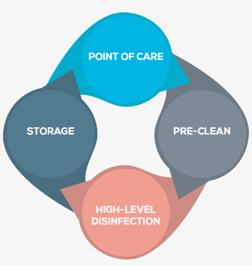 Confident Compliance Chart - Circle, transparent png download