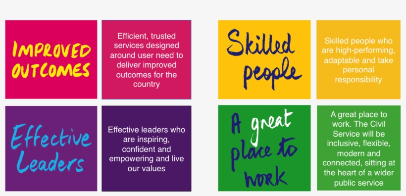 8 Squares Detailing Improved Outcomes, Effective Leaders, - Brilliant Civil Service A Great Place To Work, transparent png download