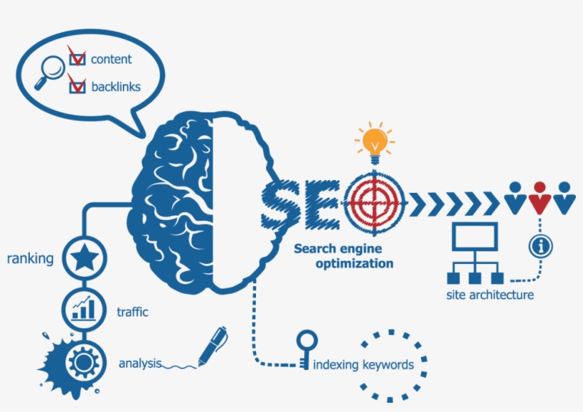 Seo Icons - Innovation Leadership, transparent png download