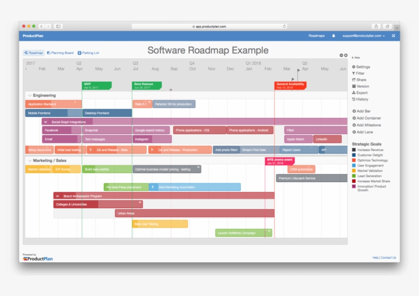 Software Roadmap Template - Productplan Template, transparent png download