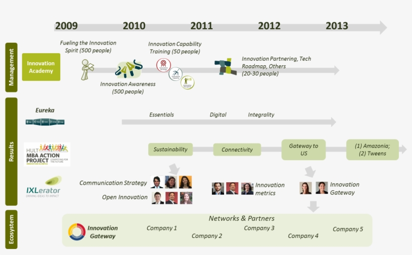 Innovation Roadmap, transparent png download