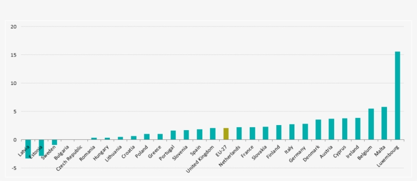 17, 29 July 2014 - Median Salary By Major, transparent png download